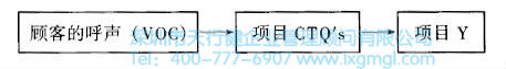 什么是六西格瑪設計測量階段(M)