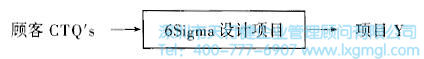 什么是六西格瑪設計測量階段(M)