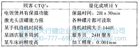 什么是六西格瑪設計測量階段(M)