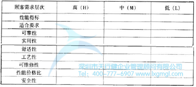 什么是六西格瑪設計分析階段(A)