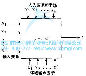 什么是六西格瑪設計分析階段(A)