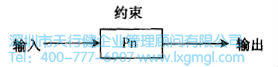 什么是六西格瑪設計設計階段(D)