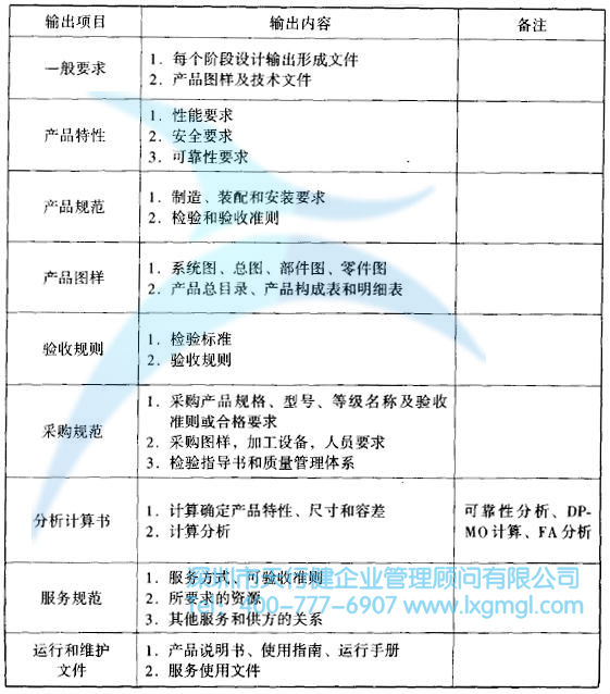 什么是六西格瑪設計設計階段(D)