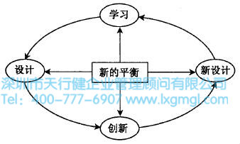 什么是六西格瑪設計設計階段(D)