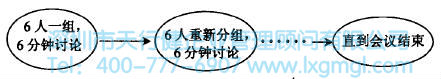 如何運用頭腦風暴法進行設計