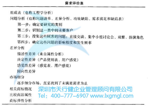 如何運用質量功能展開(QFD)進行設計
