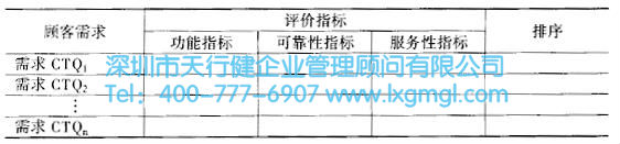 如何運用質量功能展開(QFD)進行設計