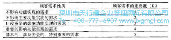 如何運用質量功能展開(QFD)進行設計