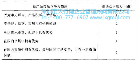 如何運用質量功能展開(QFD)進行設計