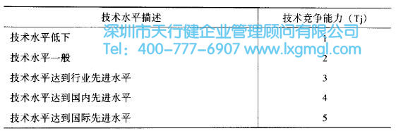 如何運用質量功能展開(QFD)進行設計