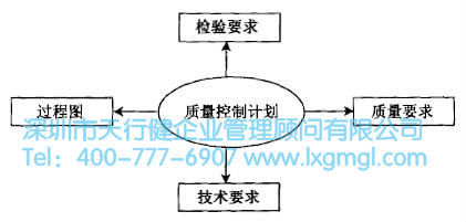 質量功能展開(QFD)的四個階段