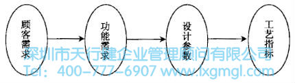 如何進(jìn)行系統(tǒng)設(shè)計(jì)