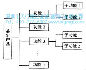 如何進(jìn)行系統(tǒng)設(shè)計(jì)