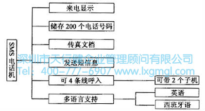 如何進(jìn)行系統(tǒng)設(shè)計(jì)