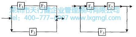 什么是概念設計？