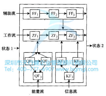 什么是概念設計？