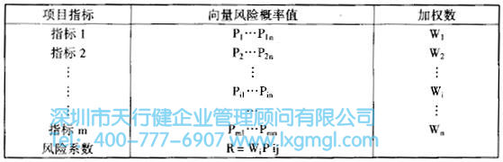 如何對六西格瑪設計項目進行評估