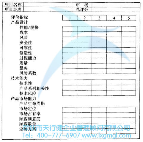 如何對六西格瑪設計項目進行評估