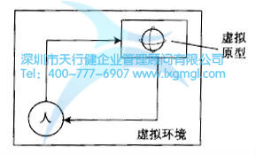 如何進行六西格瑪工業設計