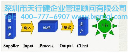六西格瑪SIPOC模型 六西格瑪SIPOC模型