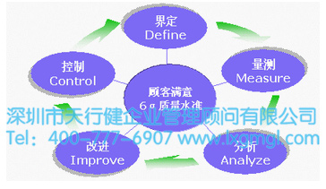 六西格瑪DMAIC模型 六西格瑪DMAIC模型