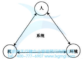 如何進行六西格瑪人機工學設計