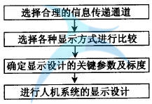 如何進行六西格瑪人機工學設計