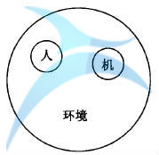 如何進行六西格瑪人機工學設計
