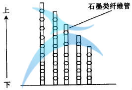 什么是六西格瑪創新設計的原動力