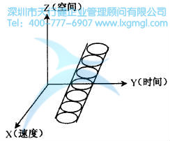 什么是六西格瑪創新設計的原動力