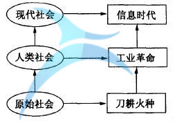 什么是六西格瑪創新設計的原動力
