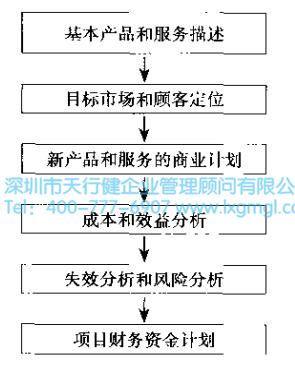 新產(chǎn)品全局分析 6Sigma設(shè)計項目關(guān)注的問題