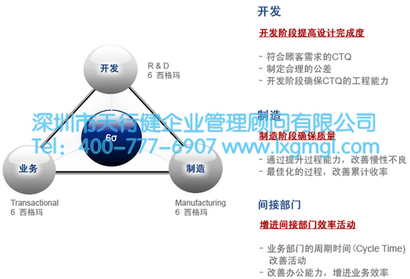 六西格瑪管理實施過程中有哪些技術(shù)
