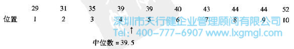 中位數(shù)與眾數(shù)的測(cè)量計(jì)算方法