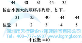 中位數(shù)與眾數(shù)的測(cè)量計(jì)算方法