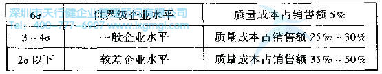 什么是6Sigma？