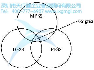 什么是6Sigma？