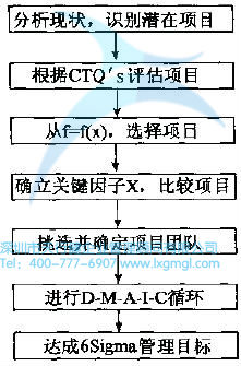 什么是6Sigma？