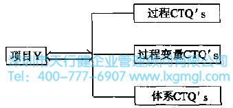 什么是測量（M）