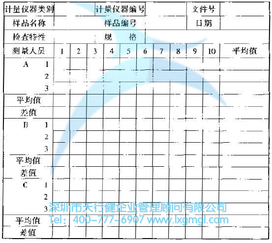 什么是測量（M）