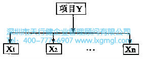 什么是測量（M）