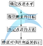 什么是測量（M）