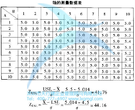 什么是測量（M）