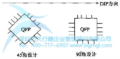 什么是分析(A)