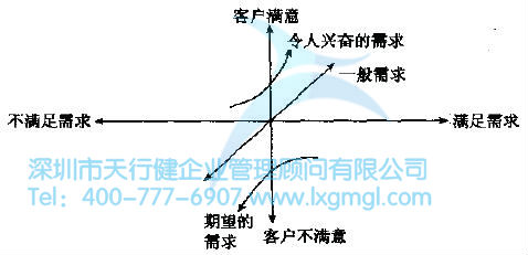 如何進行質量功能展開？