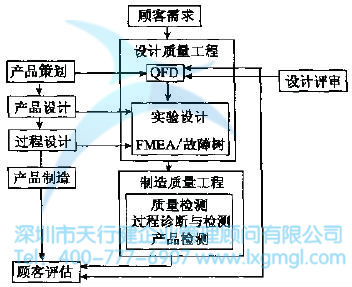 如何進行質量功能展開？