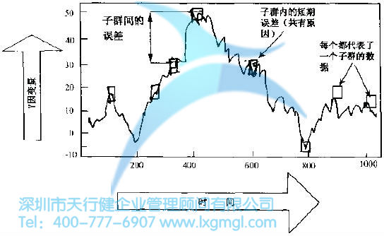 如何對(duì)數(shù)據(jù)進(jìn)行合理分組？