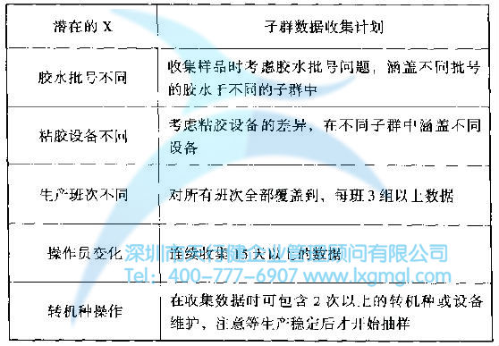 如何對(duì)數(shù)據(jù)進(jìn)行合理分組？