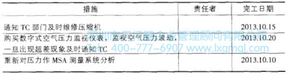 終壓力不穩(wěn)定問題解決方案