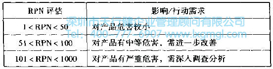 如何進(jìn)行失效模式與影晌分析(FMEA)